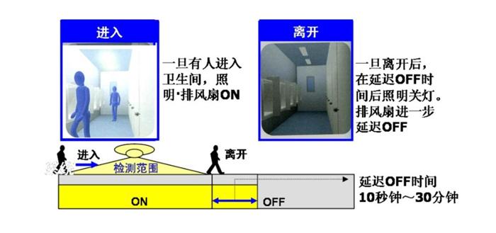 洗煤厂智能照明系统与人员定位系统设计说明